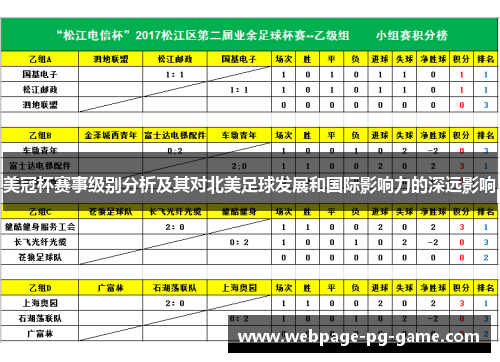 美冠杯赛事级别分析及其对北美足球发展和国际影响力的深远影响